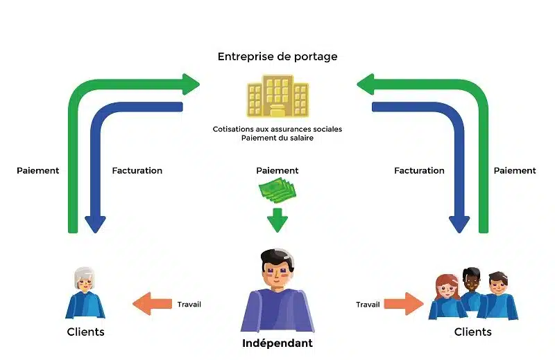 Les 10 services clés d’une société de portage salarial efficace