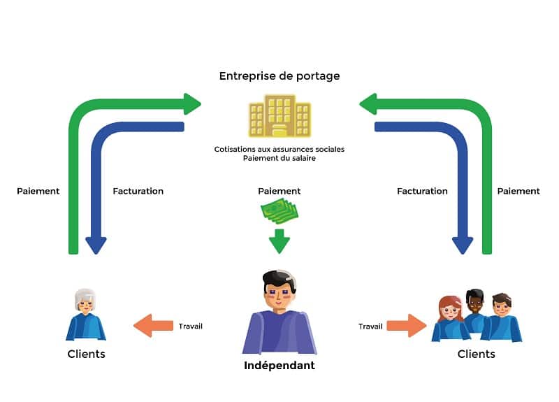 Les 10 services clés d’une société de portage salarial efficace